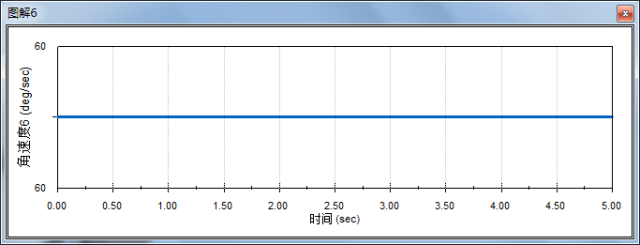 sw快捷键命令技巧